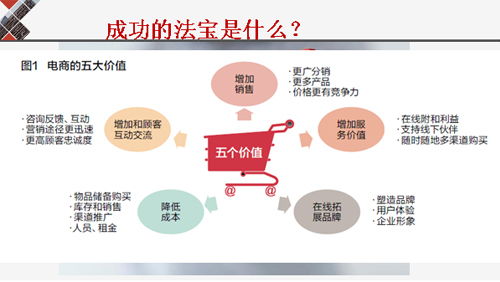 个旧生鲜配送市场竞争加剧，“干儿子送菜”模式引发热议